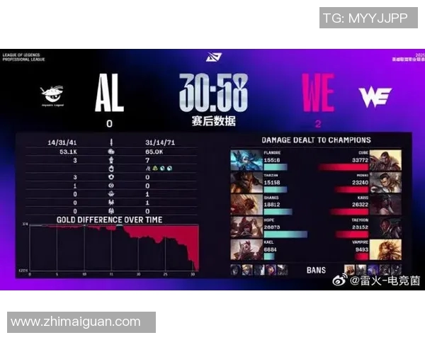 最新和平精英力量榜单揭晓WE战队强势领跑TOP10实力对决 最新和平精英力量榜单揭晓WE战队强势领跑TOP10实力对决