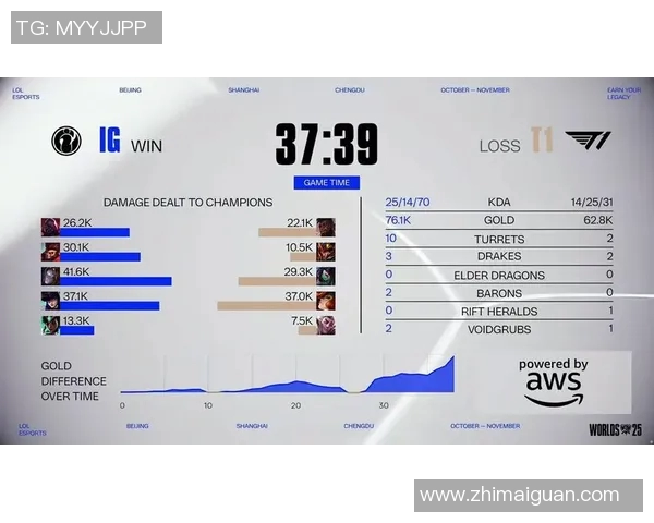 探索S15赛季IG战队在DOTA2中的灵活性与战术创新分析 探索S15赛季IG战队在DOTA2中的灵活性与战术创新分析