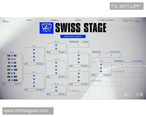S15电竞总决赛IG团队整体压制战术革新全解析 S15电竞总决赛IG团队整体压制战术革新全解析
