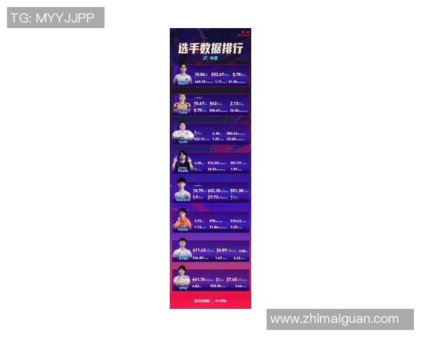 电竞比分青年赛最新积分榜IG强势领跑以82分稳居第一名