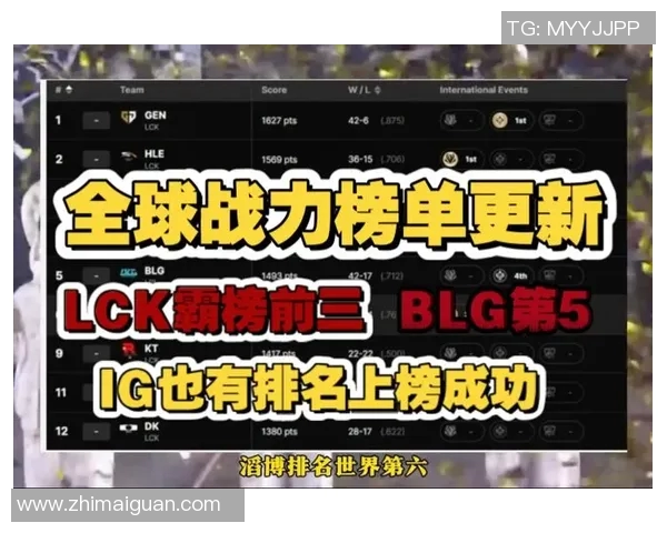 英雄联盟耐力排名IG创下历史新高引发玩家热议与期待