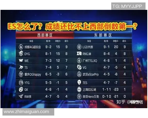 电竞数据热议王者荣耀TES战队节奏变革带来的新机遇与挑战分析