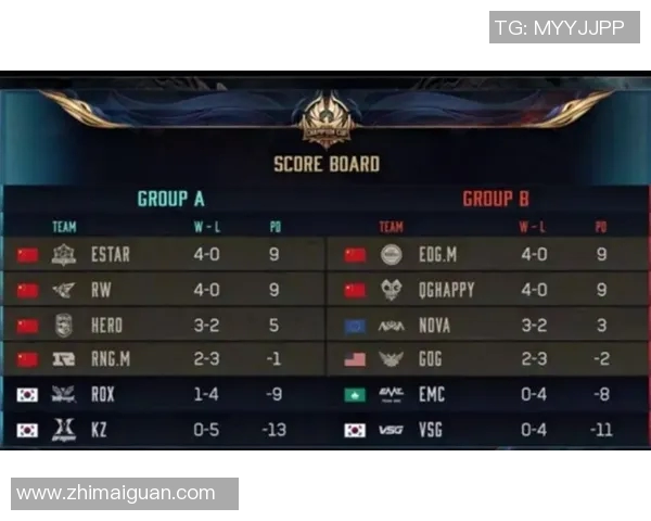 电竞新闻S15LOL比分揭晓王者荣耀心理素质排行榜EDG荣登第四名引发热议 电竞新闻S15LOL比分揭晓王者荣耀心理素质排行榜EDG荣登第四名引发热议