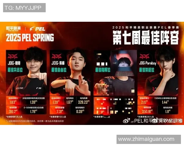 和平精英耐力排行榜最新出炉JDG战队荣登第七名引发关注实时新闻 和平精英耐力排行榜最新出炉JDG战队荣登第七名引发关注实时新闻